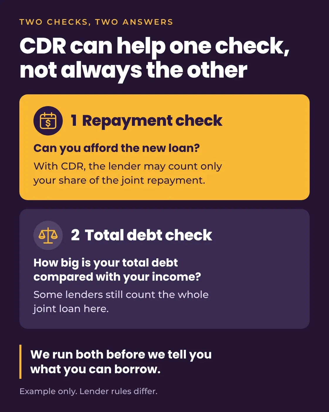 Two cards showing CDR may cut the joint repayment in the repayment check, while some lenders still count the full loan in the total debt check.