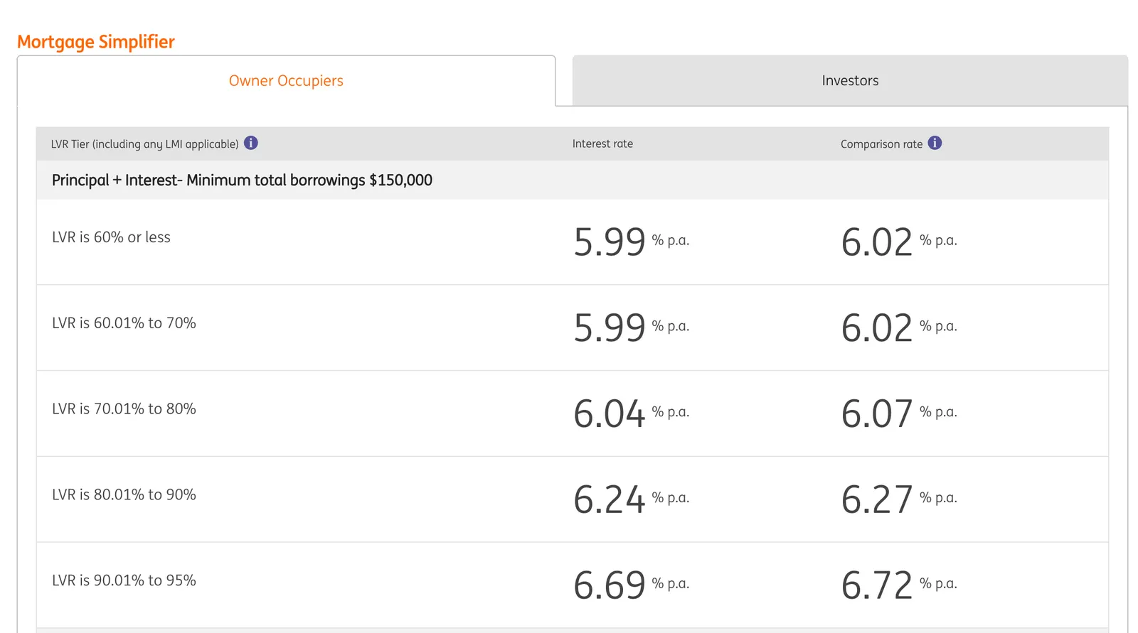 ING Mortgage Simplifier owner-occupier rate tiers from 5.99% to 6.69% as at 9 September 2026, including any applicable LMI in the loan percentage