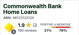 ProductReview rating summary for Commonwealth Bank Home Loans: 1.9 out of 5 from 190 reviews, captured 29 September 2026.