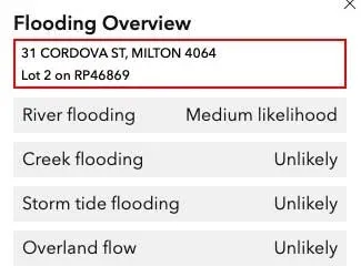Flooding overview