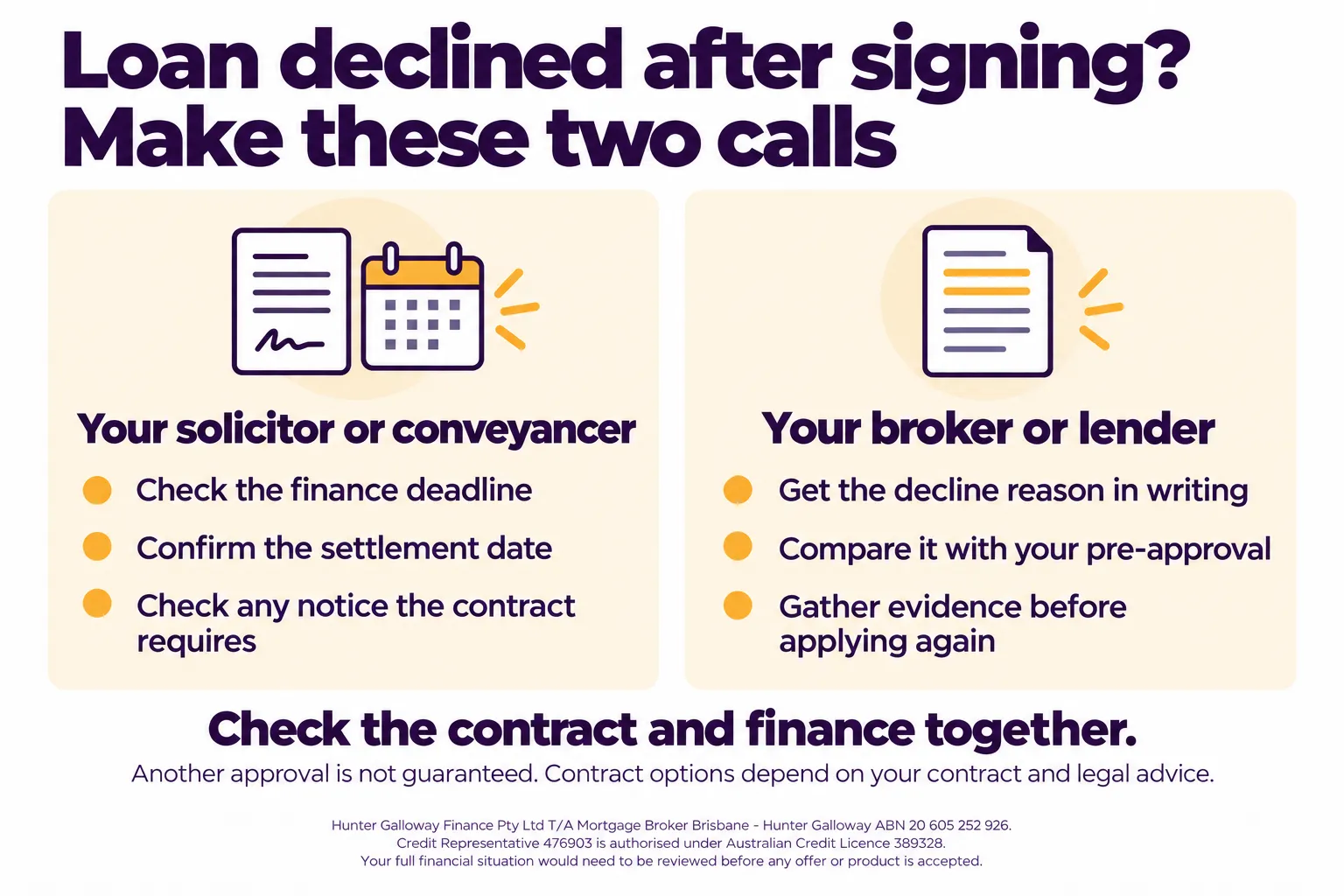 After a loan decline, contact your solicitor or conveyancer about contract deadlines and notices, while your broker or lender checks the decline reason and supporting evidence. A new approval is not guaranteed.
