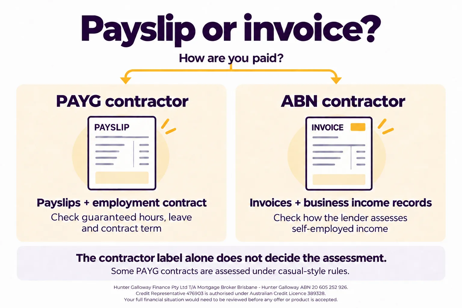 Contractor income: PAYG payslips and ABN invoices follow different assessment paths.