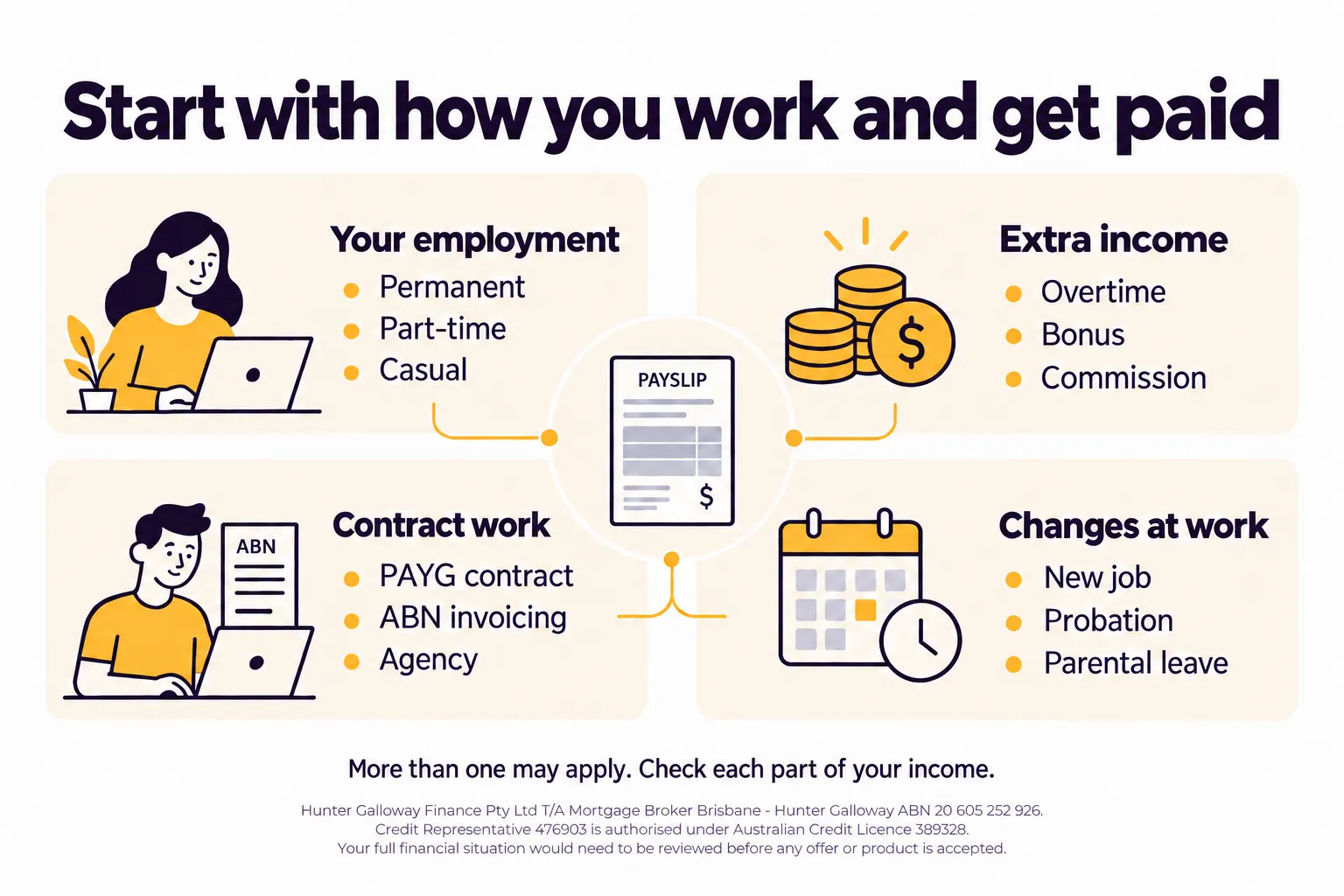 Find the right income guide by employment type, extra income, contract work and changes at work.
