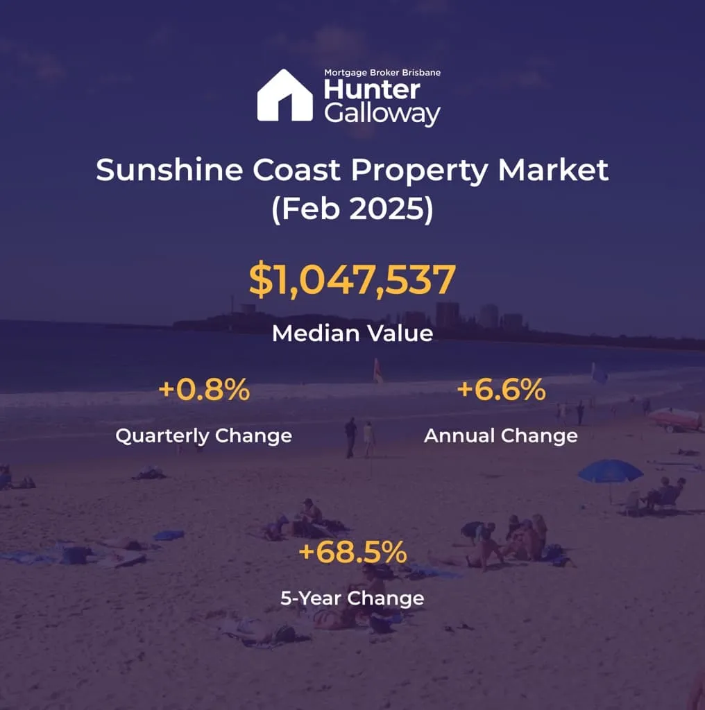Property market data fore the sunshine coast