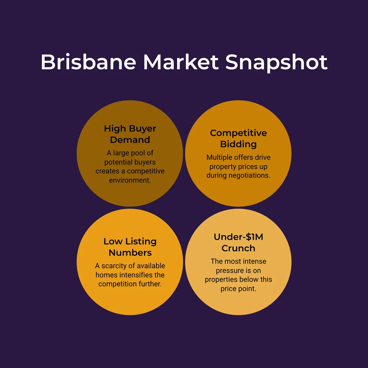 Chart of the current factors affecting the brisbane property market