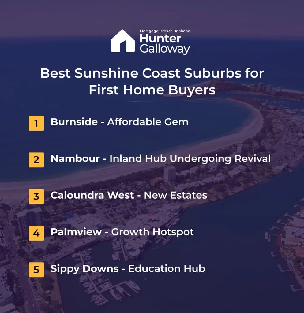 List of best suburbs in the sunshine coast for first home buyers