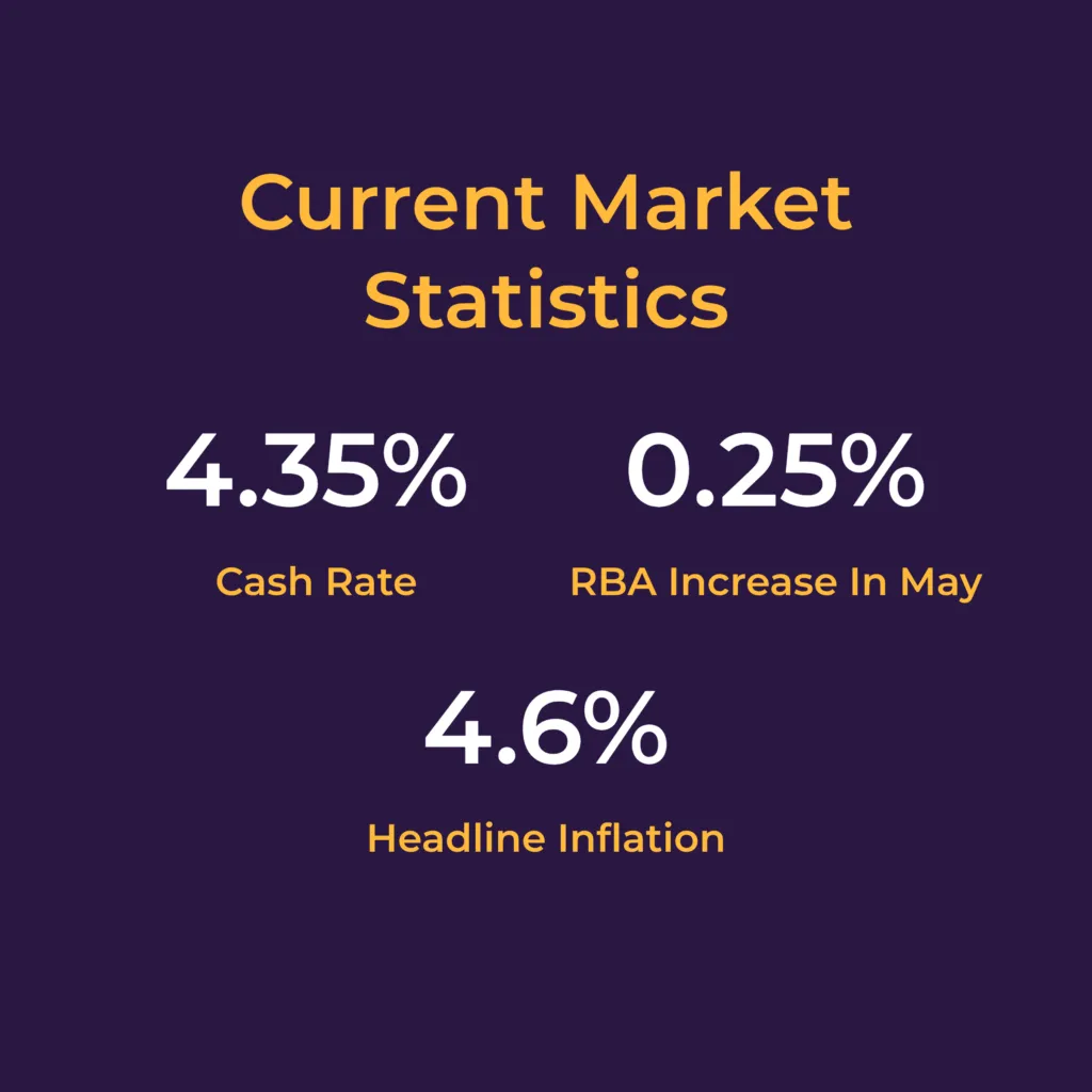 Current Market Statistics