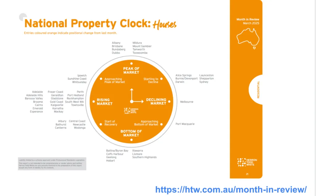 DIY Buyers Agent -know the market cycle