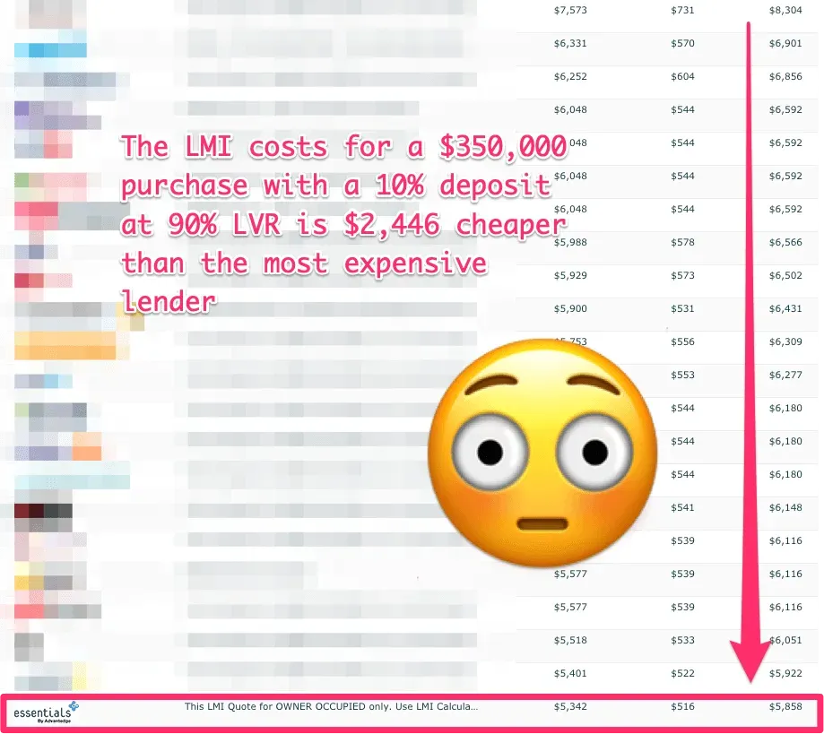 Advantedge LMI Costs