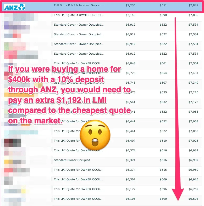 anz pre approval costs