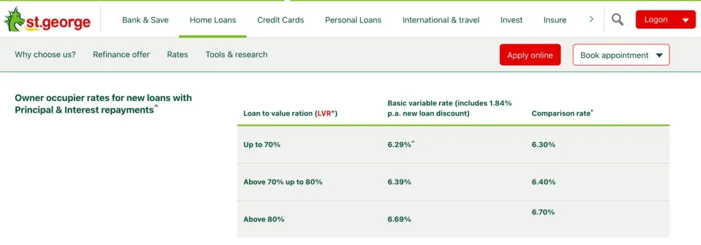 bridging loan interest rates