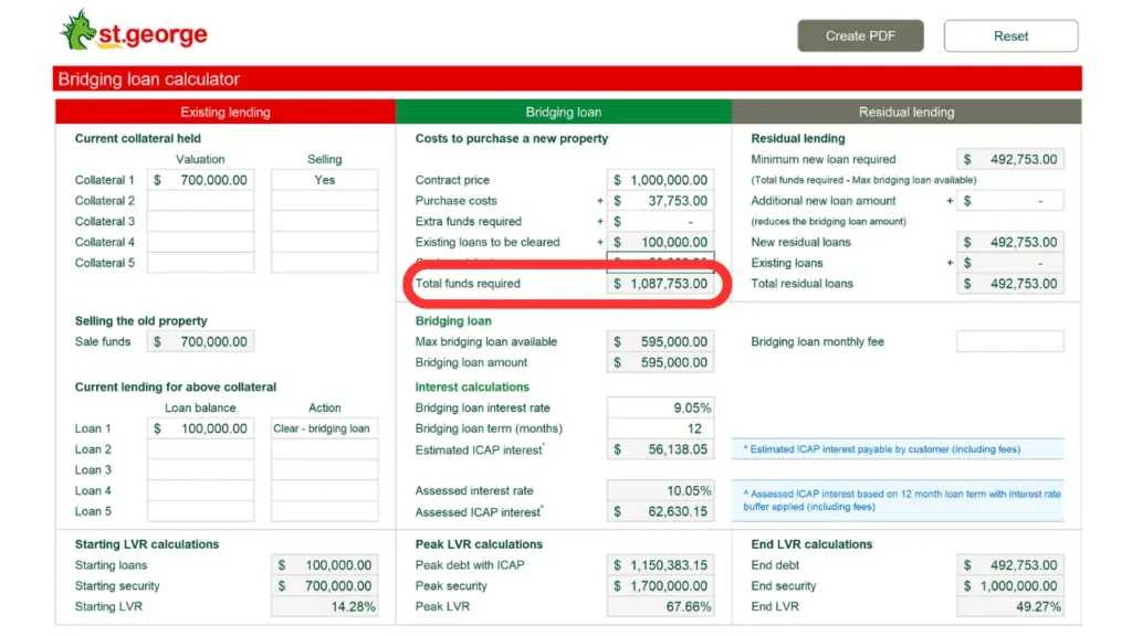 St George bank bridging loan costs