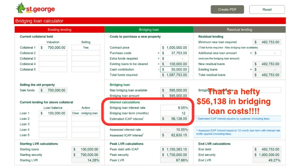 bridging loan is expensive