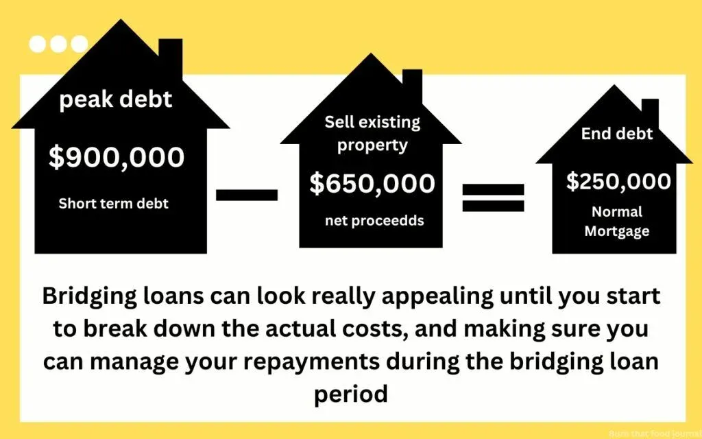 bridging loan 9