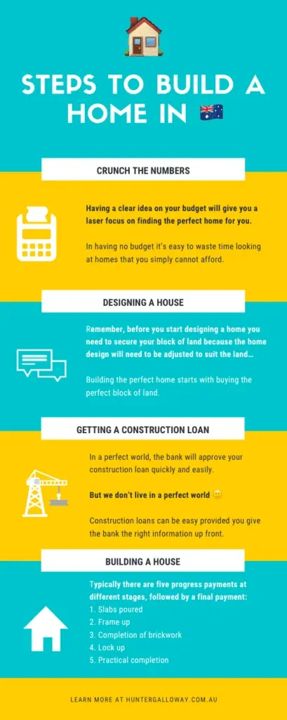 steps to build a house