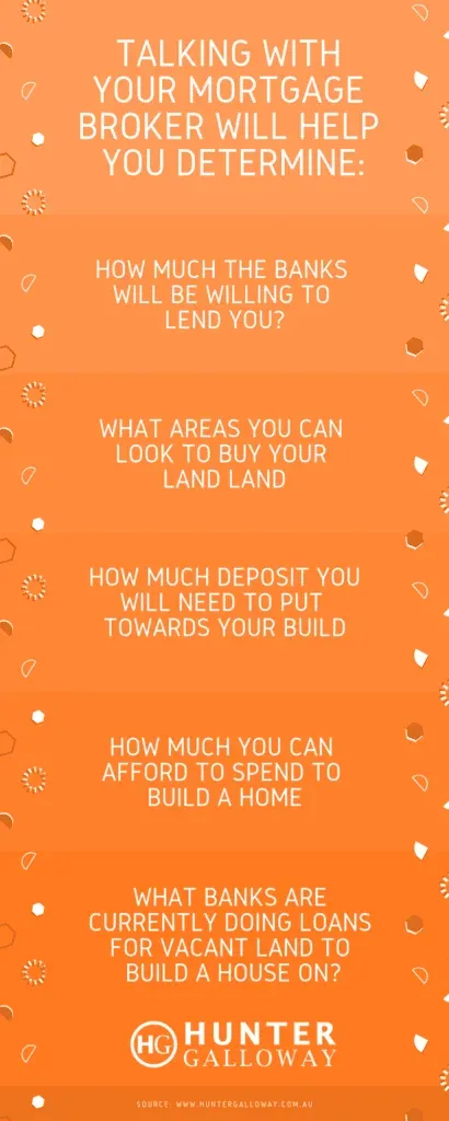 build-a-house-in-brisbane-infographic-mortgage