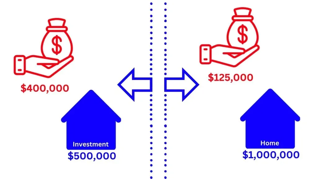 cross securitisation vs standalone securities