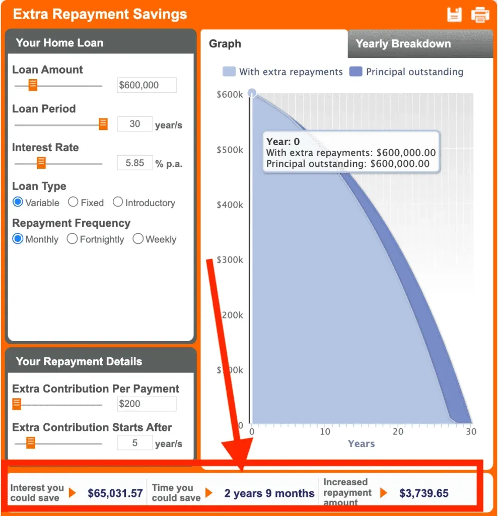 home loan extra repayment calculator 5