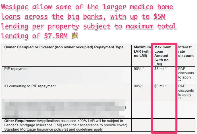 Westpac doctor home loan