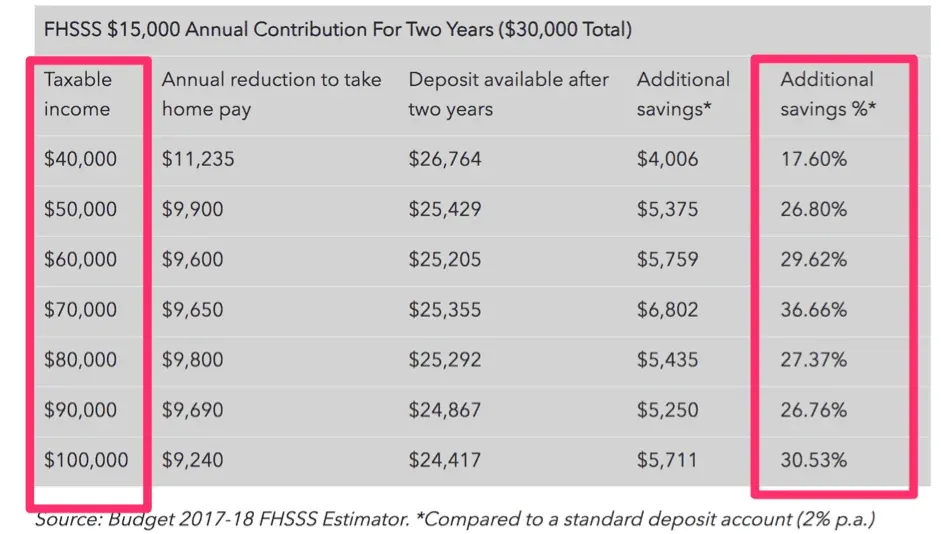 super-contribution-scheme
