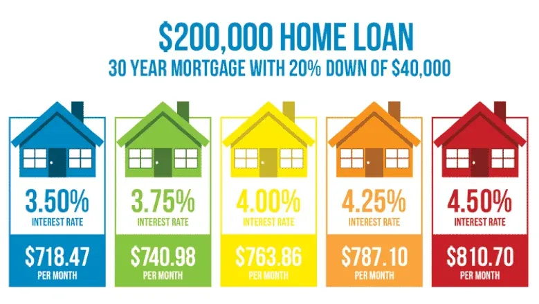 cost-of-mortgage-increase