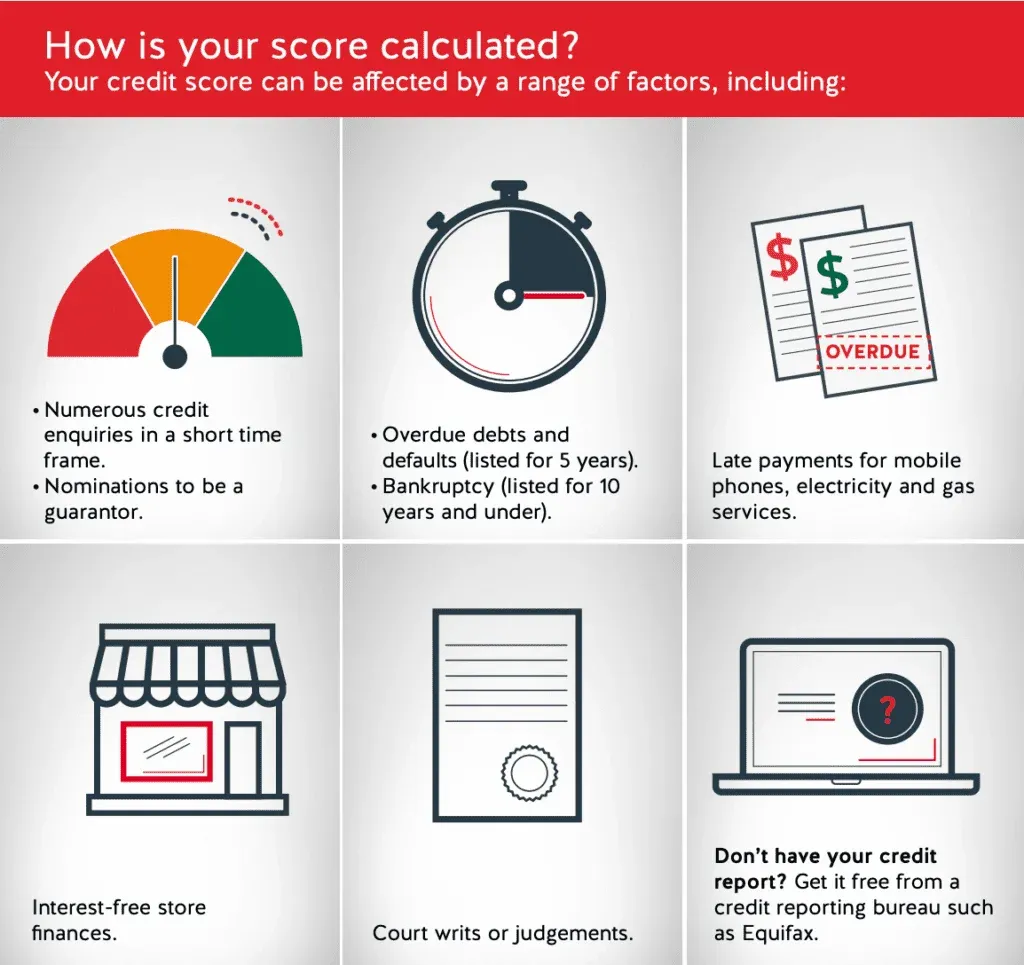 loan declined credit score