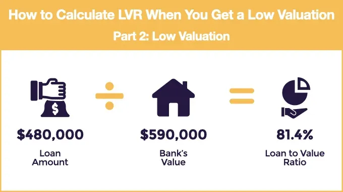 lvr calculator 7