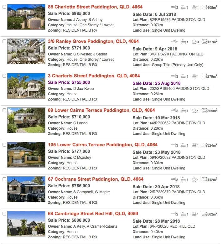 rp data comparable sales paddington