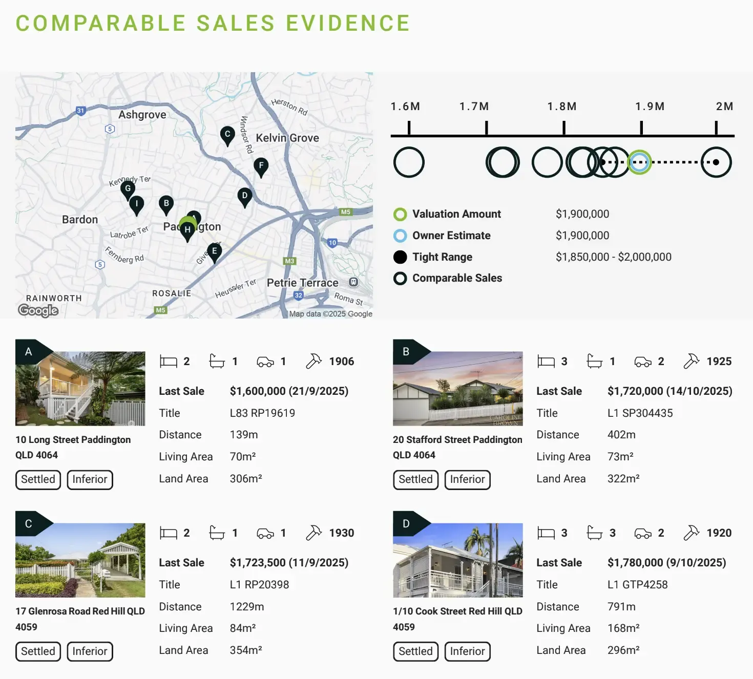 Comparable sales report for houses in Paddington and nearby Brisbane suburbs