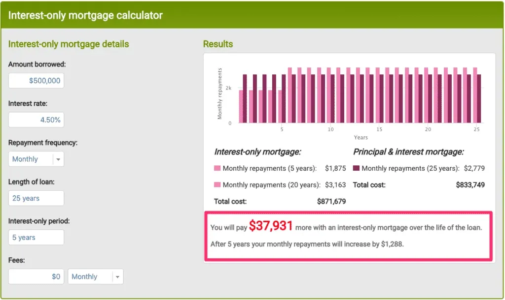 pay-off-home-loan-interest-only
