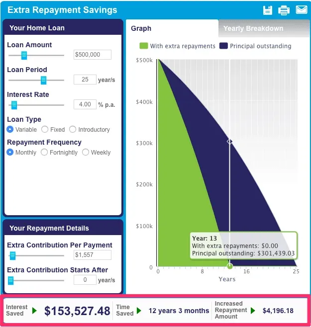 pay-off-home-loan-extra-payment