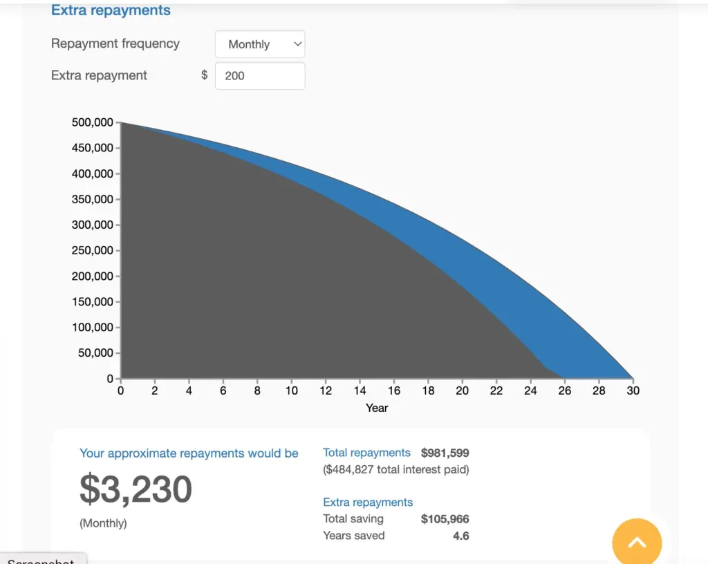 pay off mortgage completely how homebuyers can save thousands in interest 3