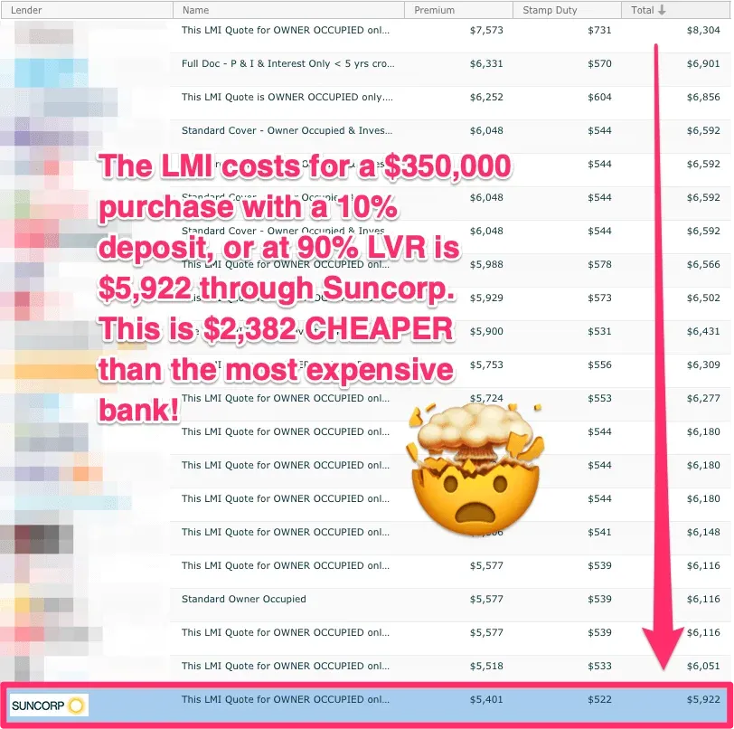 Suncorp Bank LMI Costs