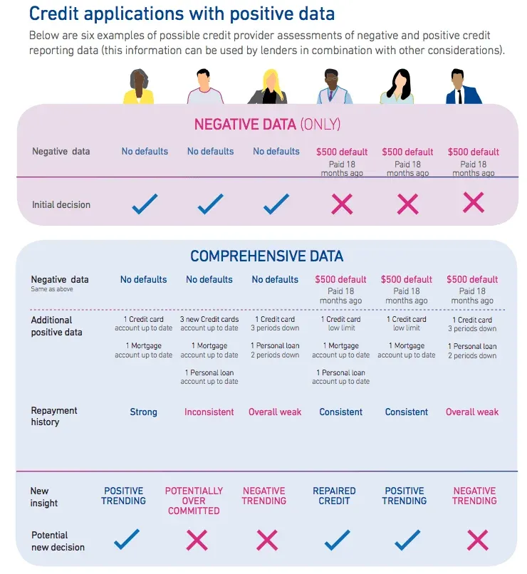 examples of credit reporting