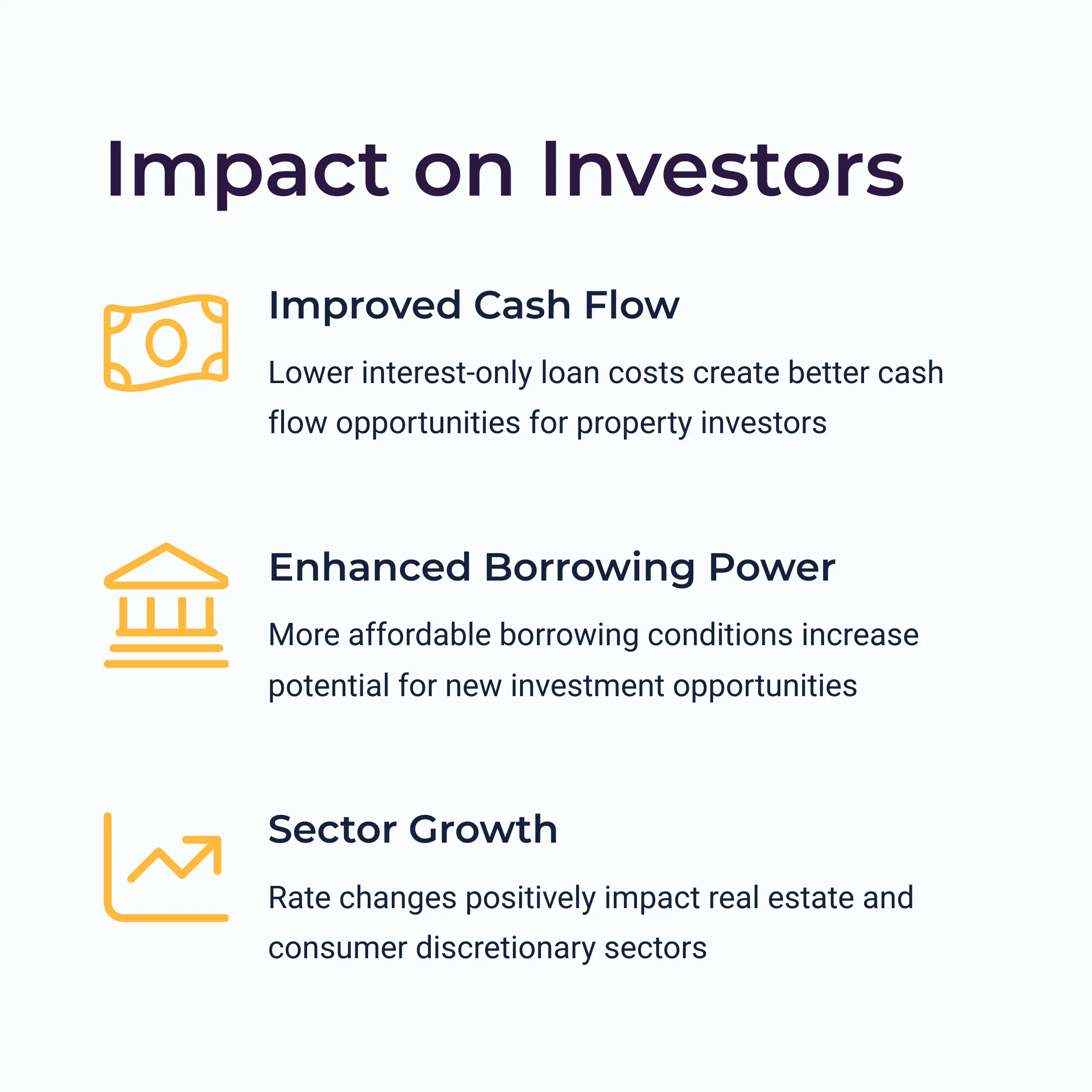 List of rba rate changes and their impact on investors.