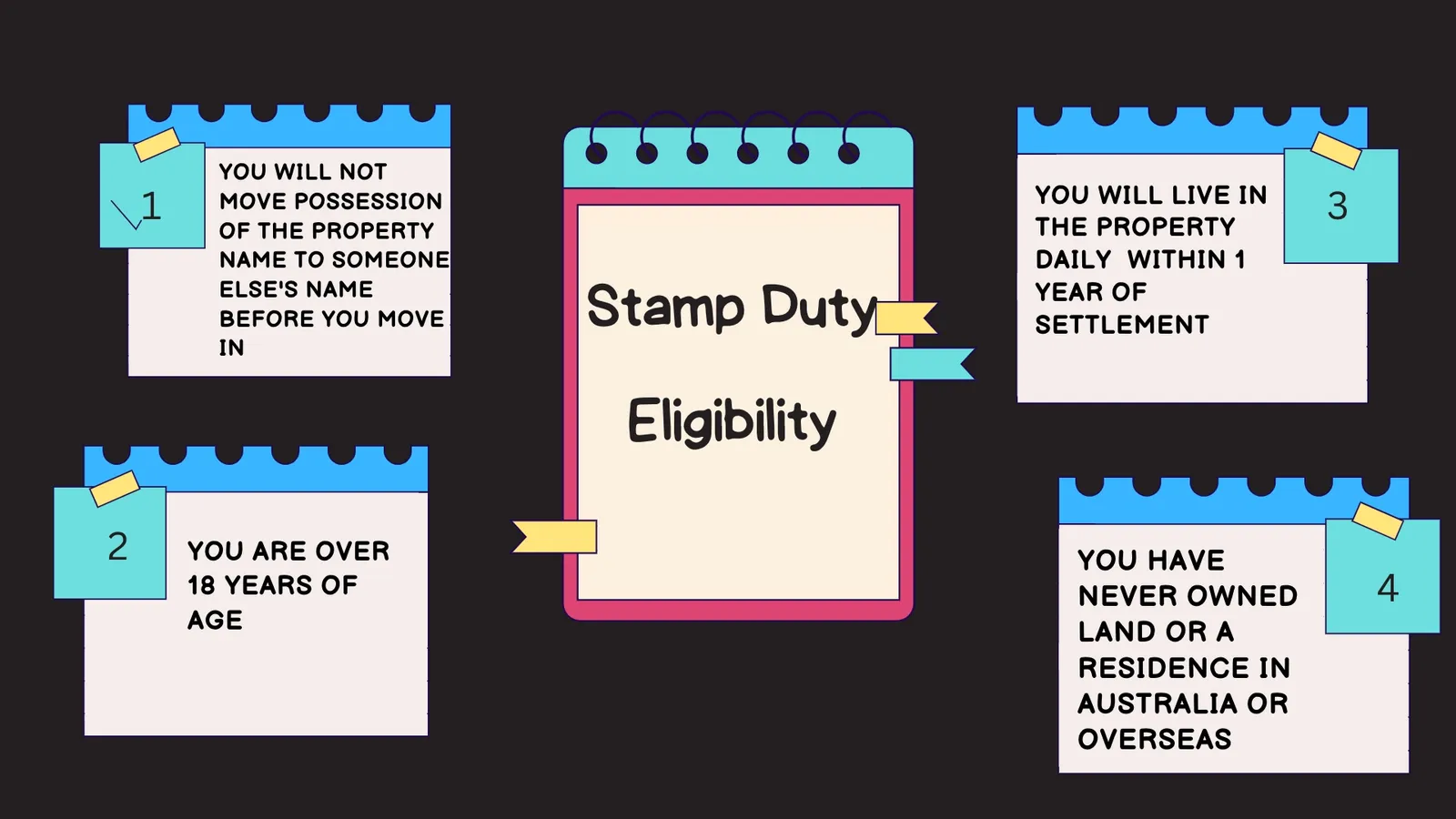 graphic for stamp duty discounts eligibility