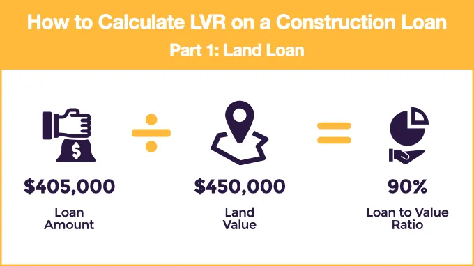 lvr calculation for a land loan