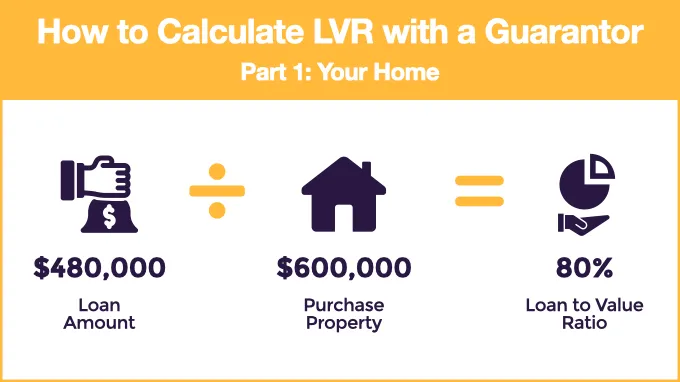 calculating lvr with a guarantor loan