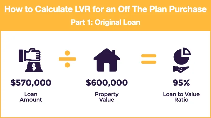 infographic describing how to calculate lvr for off the plan purchases