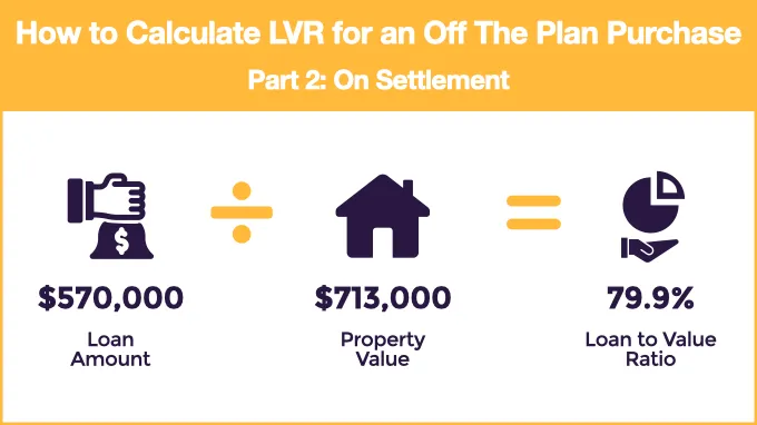 infographic describing how to calculate lvr for off the plan purchases on settlement