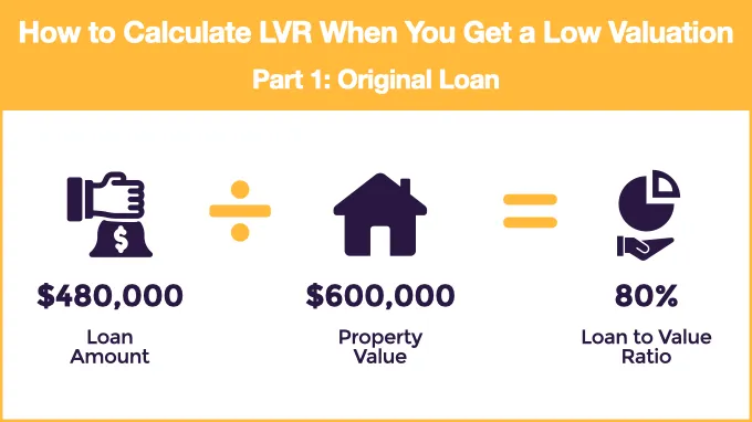 lvr calculations for a low valuation