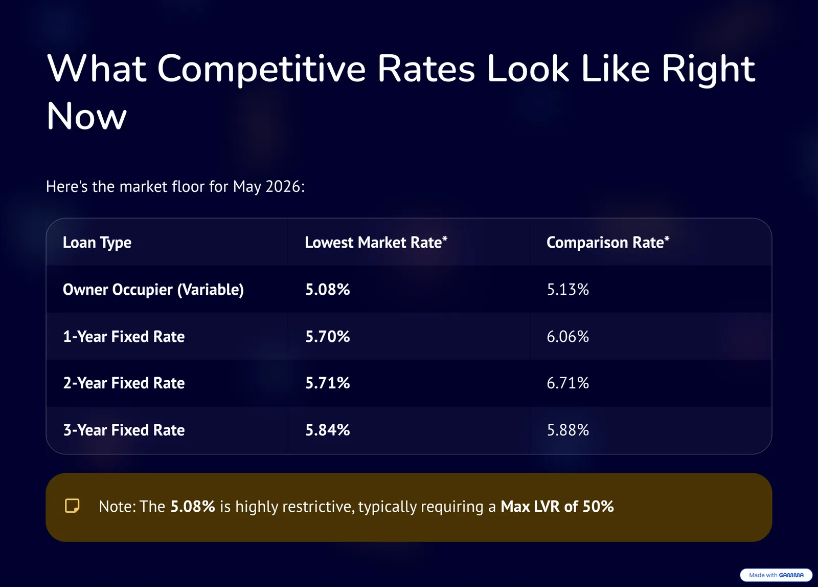 Will interest rates go down market statistics
