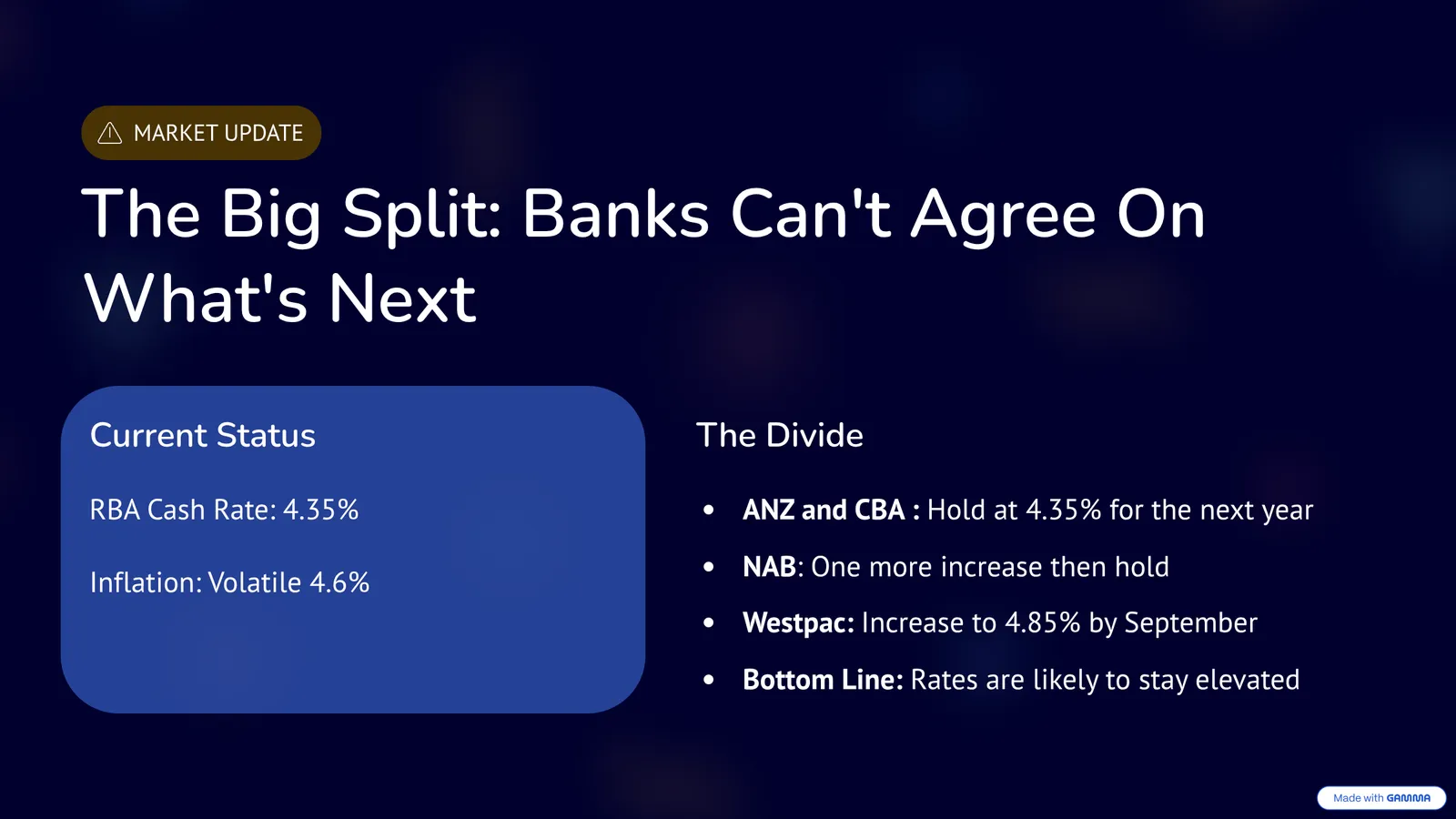 Will interest rates go down?