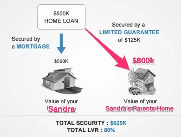 guarantor_home_loan_final example