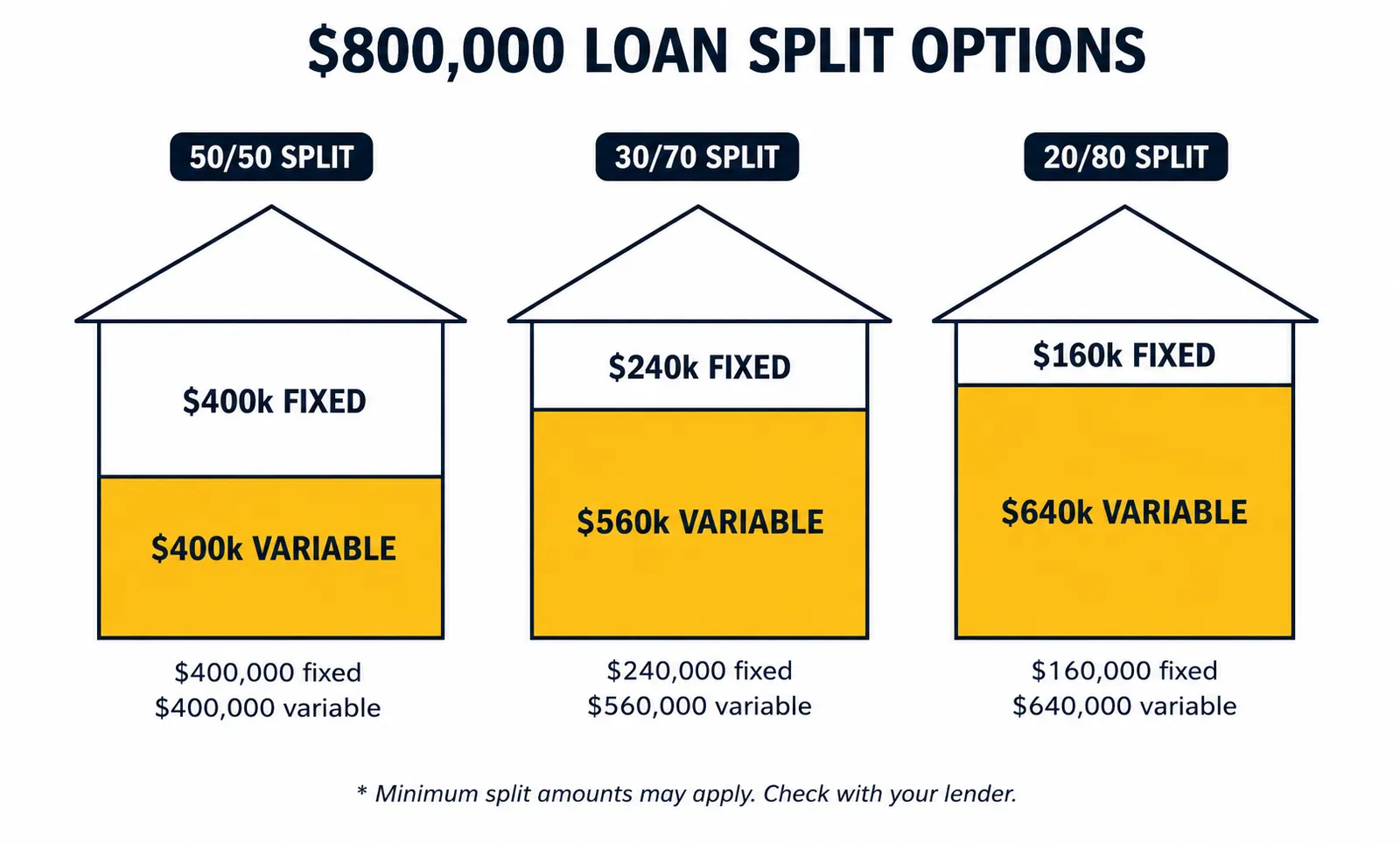 pay-off-home-loan-faster-different-splits (1)