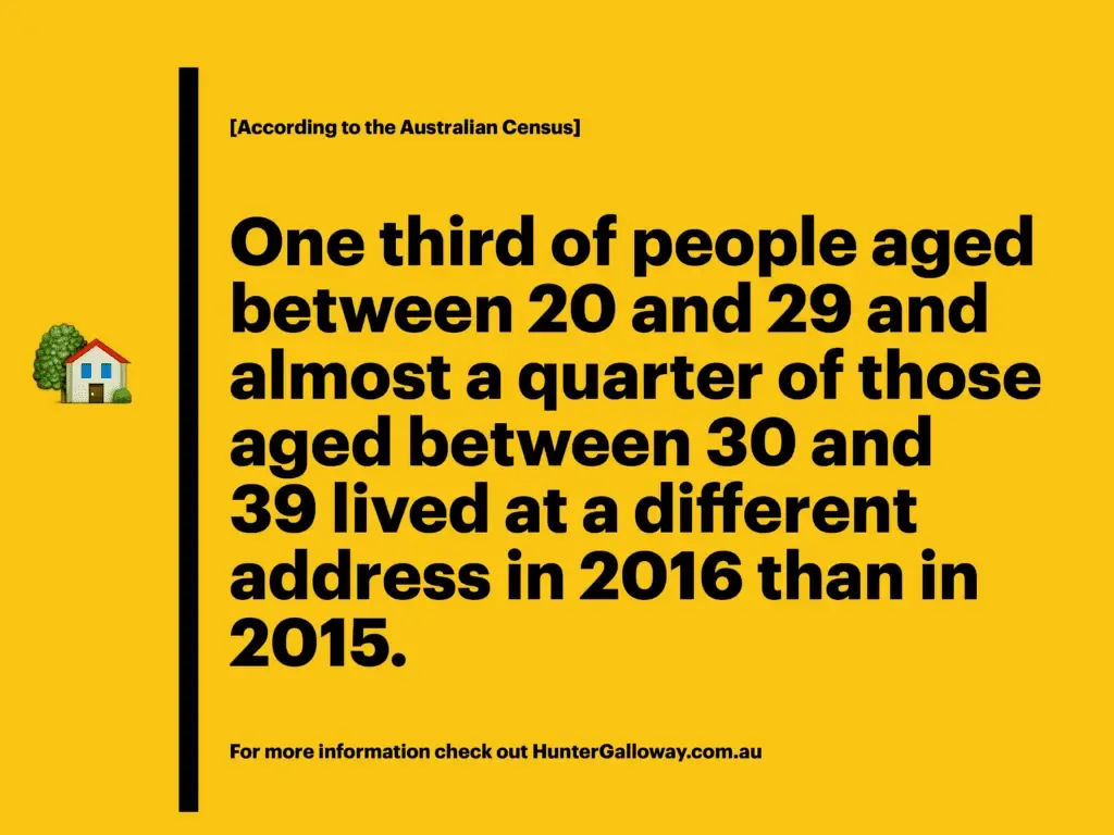Australian Census: one third of people aged 20-29, and almost a quarter aged 30-39, lived at a different address in 2016 than in 2015