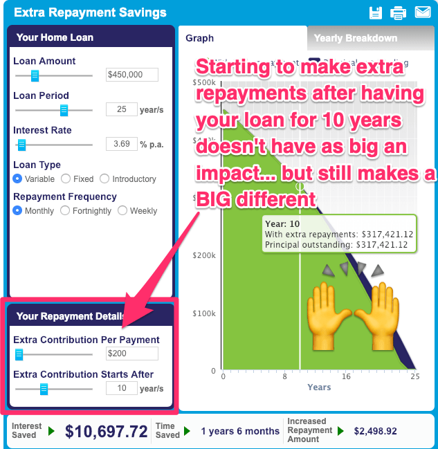 Home Loan Extra Repayment Calculator mortgage