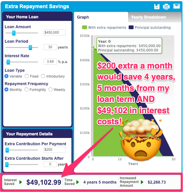 Home Loan Extra Repayment Calculator1