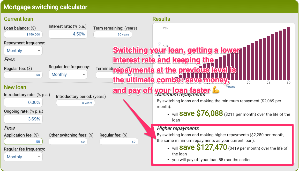 home loan extra repayment calculator cut years from your mortgage