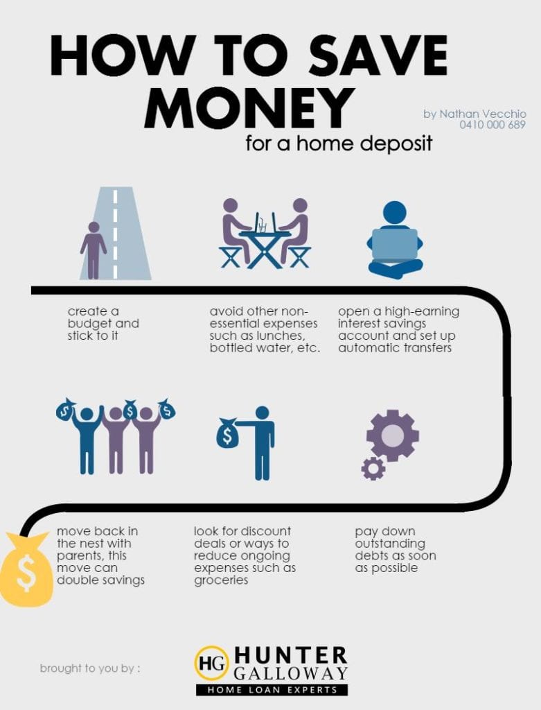 How to save Money for a home deposit